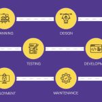 The Custom Software Development Lifecycle: From Idea to Deployment