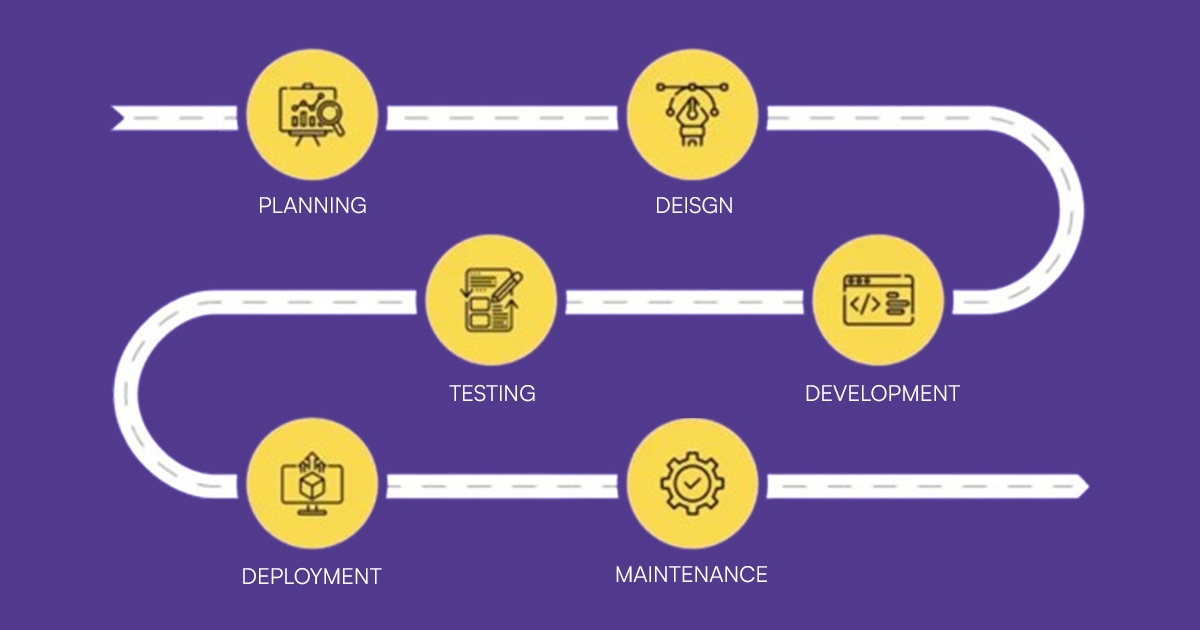 The Custom Software Development Lifecycle: From Idea to Deployment